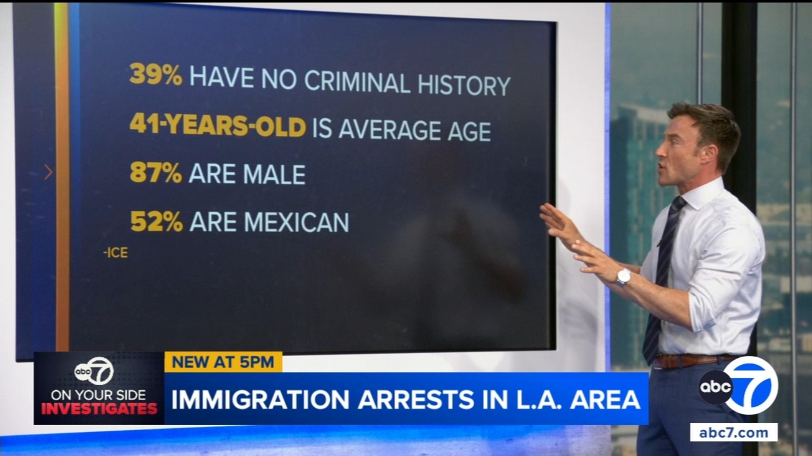 ICE arrests plummet in Los Angeles after surging in 2025