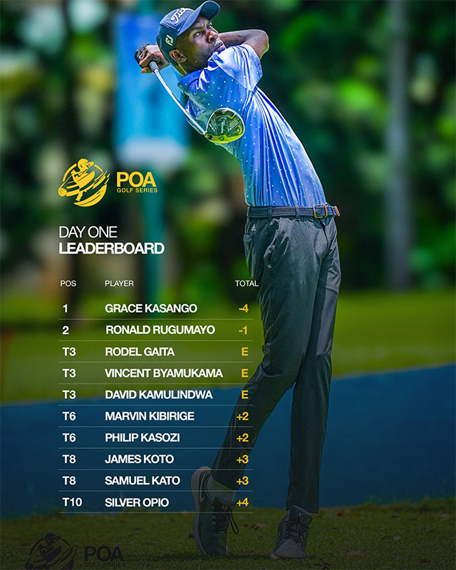 Kasango in three-stroke lead, Cwinya-ai shows amateurs who is boss