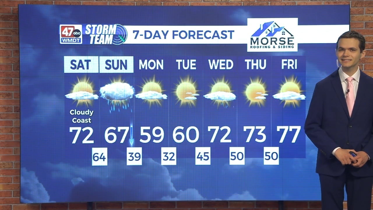 Today's Forecast (04/18/26) - 47abc