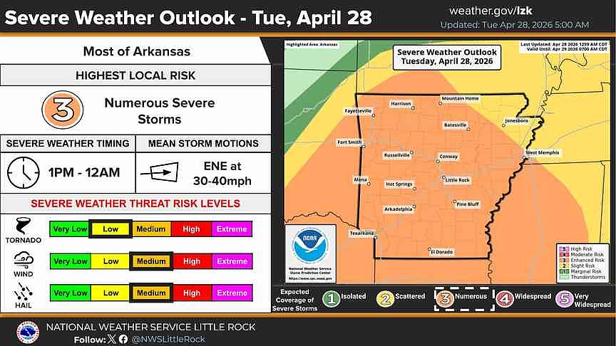 Tornado, severe thunderstorm watches issued Tuesday as storms move through Arkansas