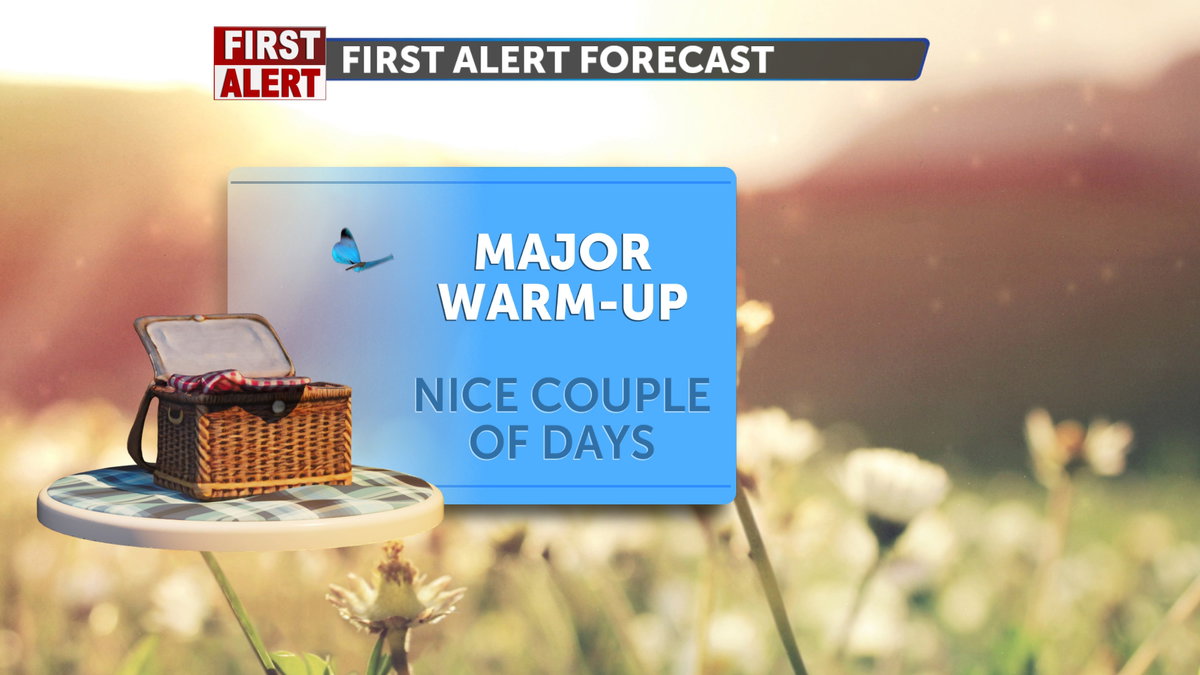 Warm and Sunny Start to the Week