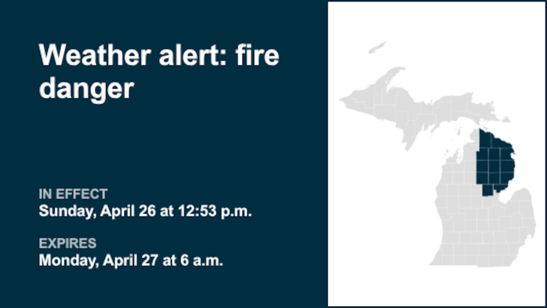 Weather alert announced for fire danger in Northern Michigan until Monday morning