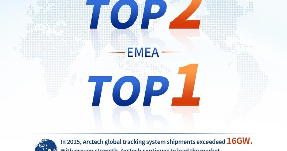 Arctech Secures Global No. 2 in Solar Trackers for Second Consecutive Year, Retains Top Position in EMEA | Press Releases