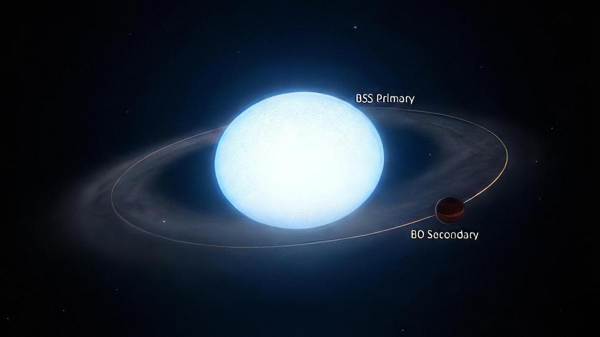Astronomers spot blue straggler star hosting brown dwarf companion