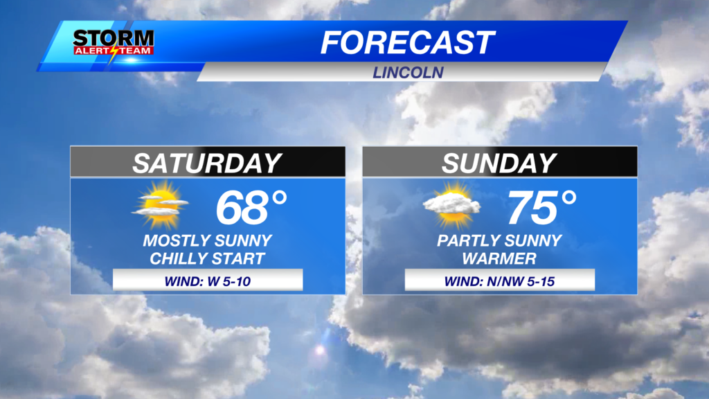 Df Weekend Fcst 2