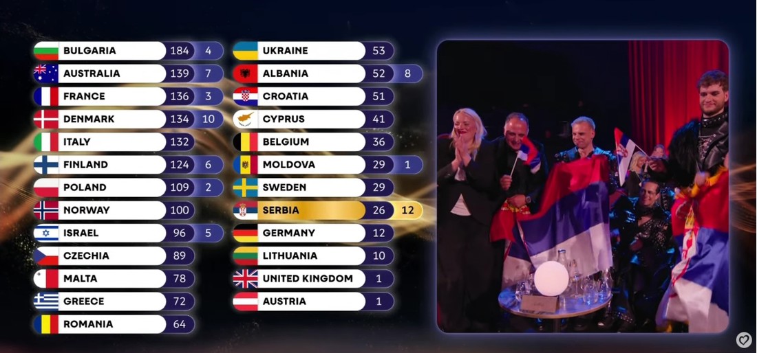 serbia eurovision croatia