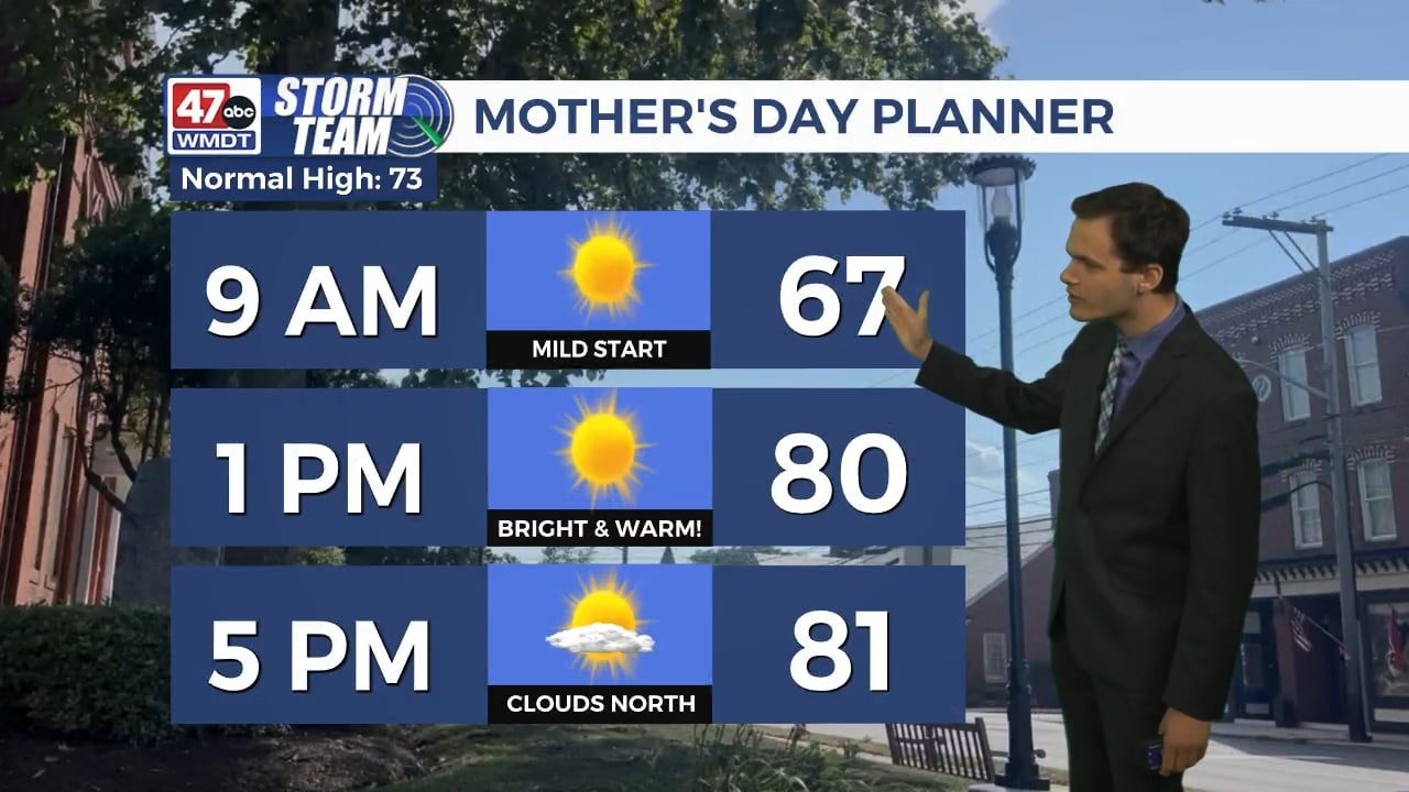 Evening Forecast (05/09/26) - 47abc