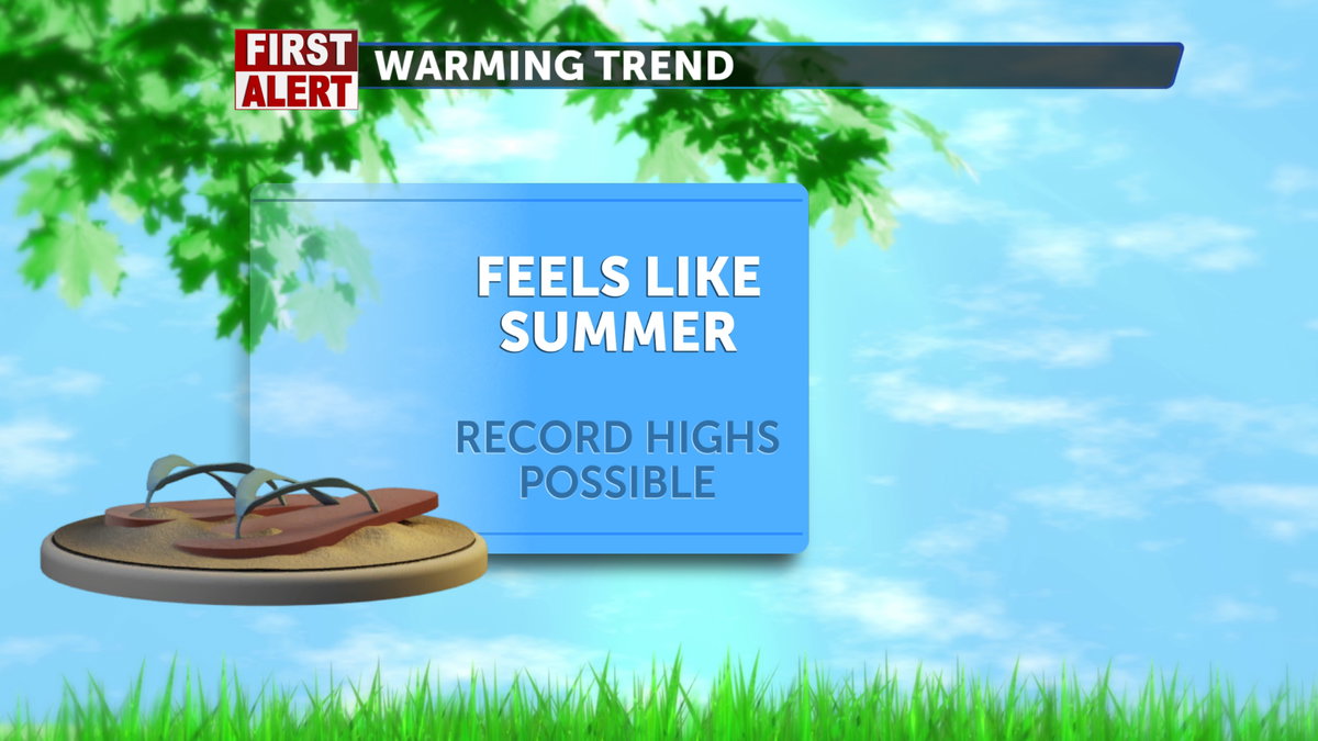 Hot, dry weekend leading up to possible record high temperatures