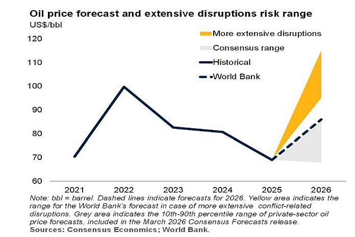 Strait of Hormuz disruption sends oil prices surging