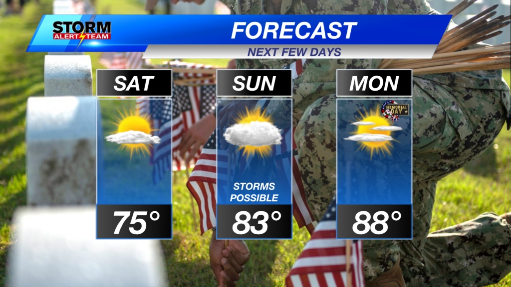 Df 3day Lincoln Forecast