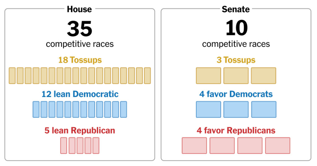 2026 Midterms Tracker: The Key Senate and House Races – CONVEN.ORG | HOME