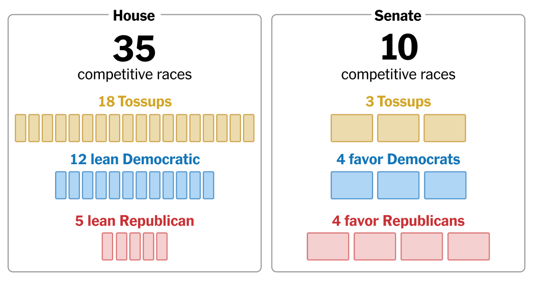2026 Midterms Tracker: The Key Senate and House Races