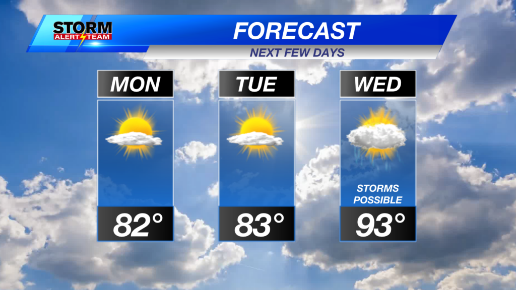 Df 3day Lincoln Forecast