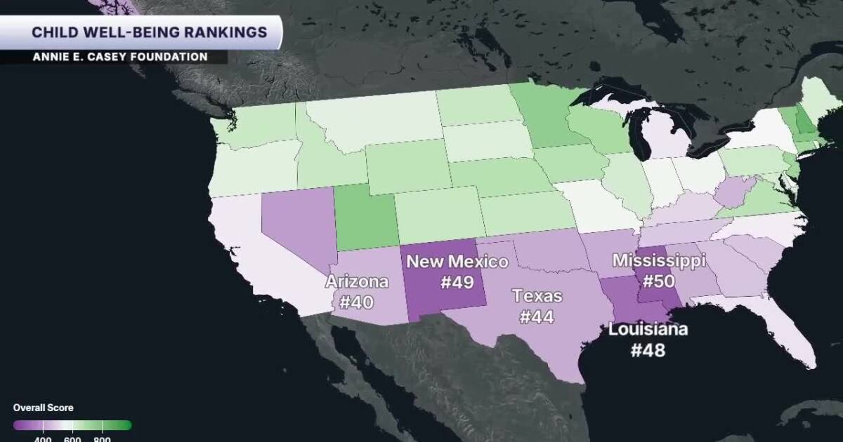 Arizona ranks 40th in national child well-being report, near bottom in education