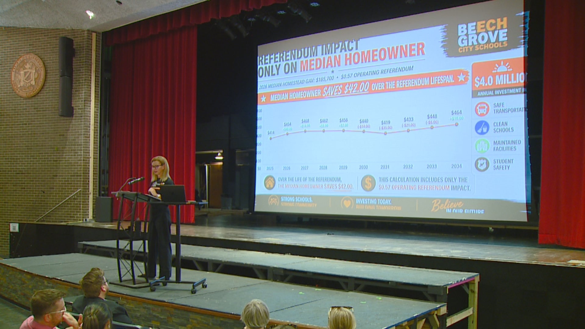 Beech Grove City Schools hold meetings on 2026 referendum - Indianapolis News | Indiana Weather | Indiana Traffic