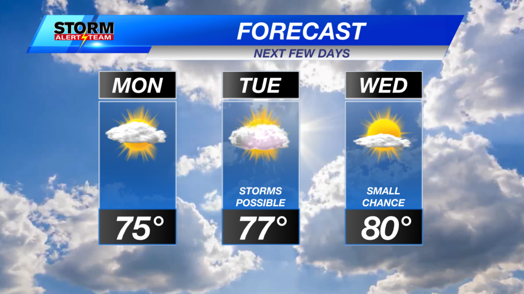Df 3day Lincoln Forecast