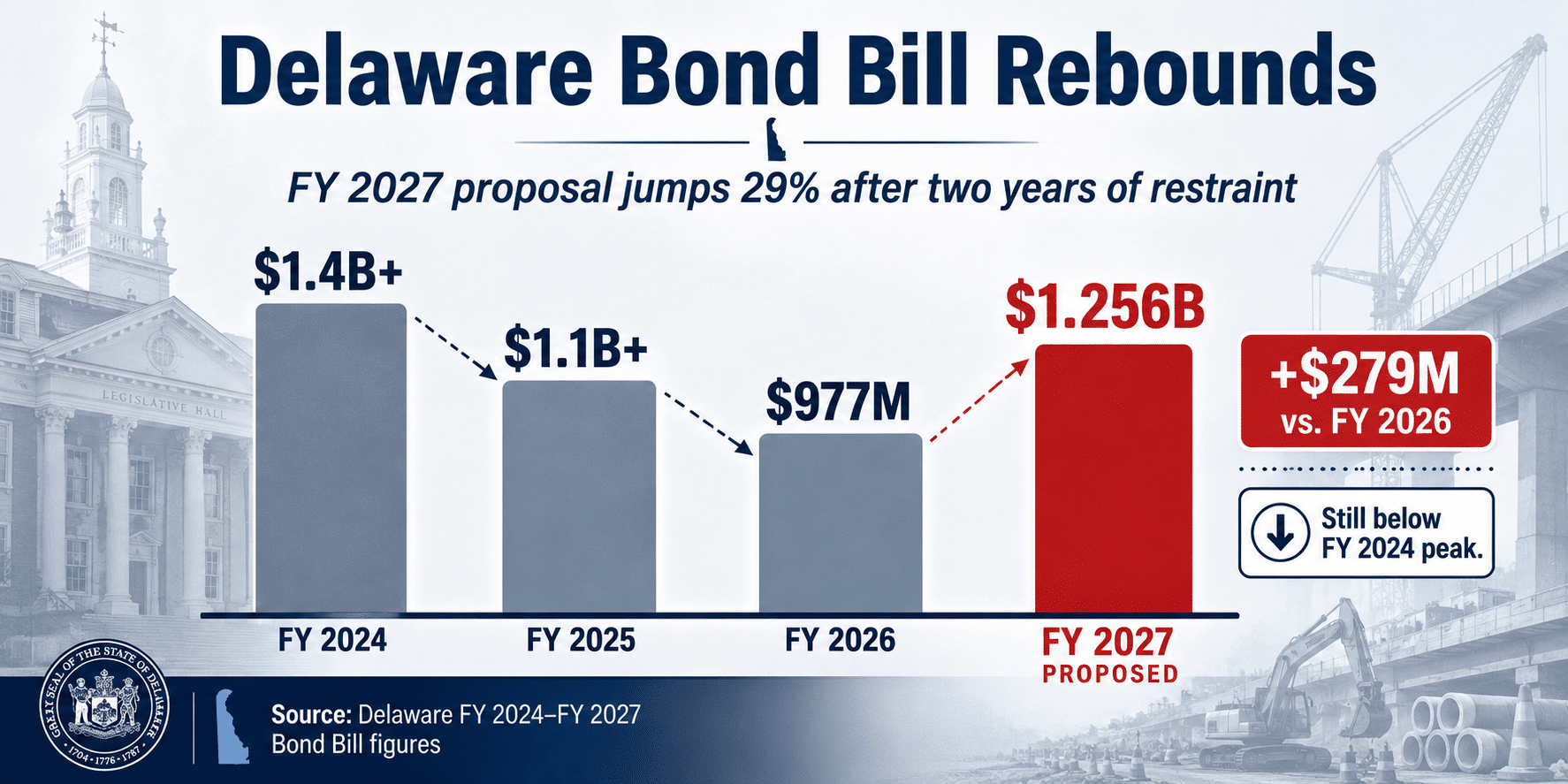 Bond Bill