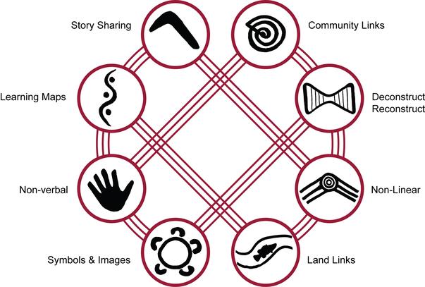 Destructive ‘wrong stories’ drive environmental exploitation, Indigenous scholar says