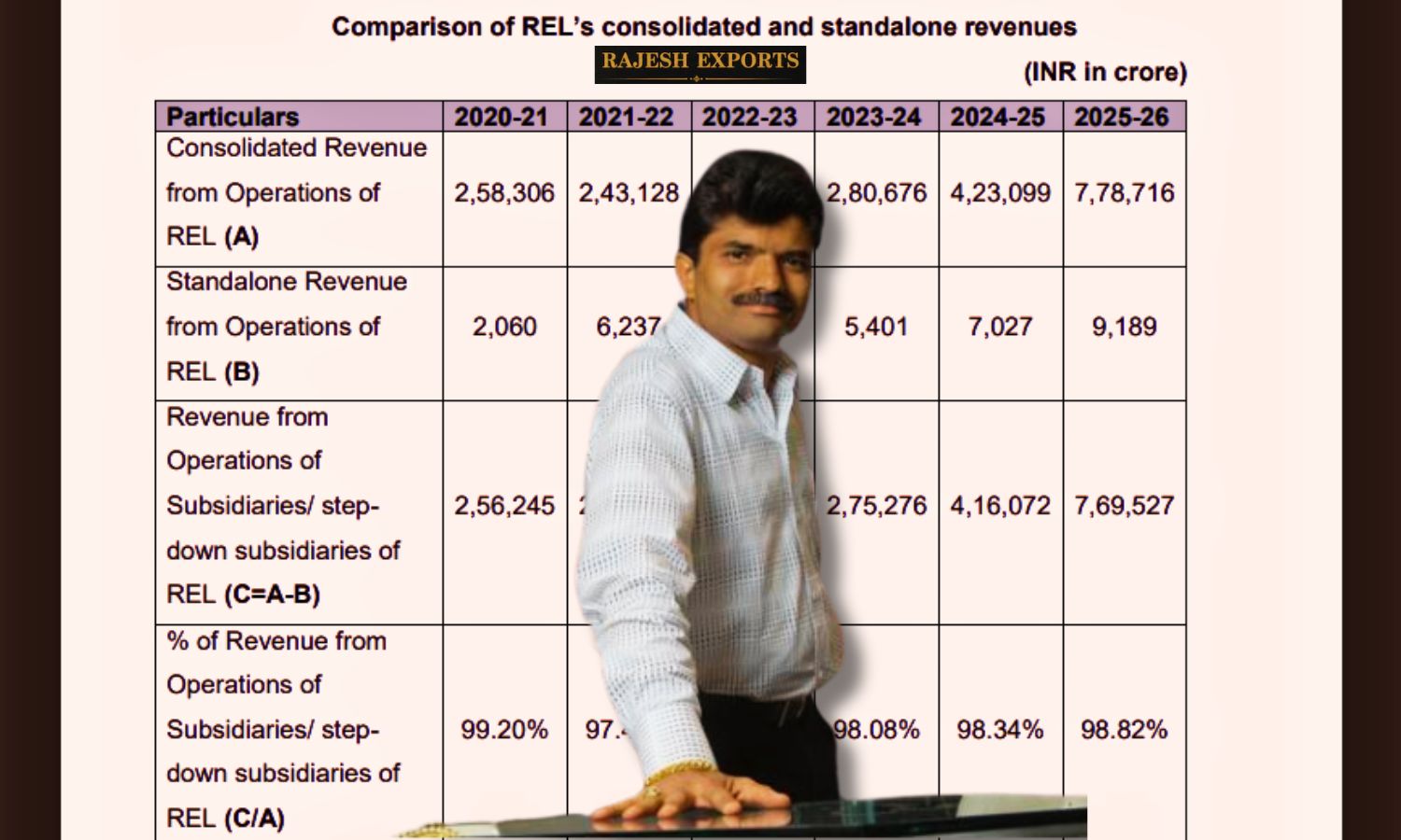 How Rs 15 Lakh Crore in Alleged Fraud Is Draining Public Savings