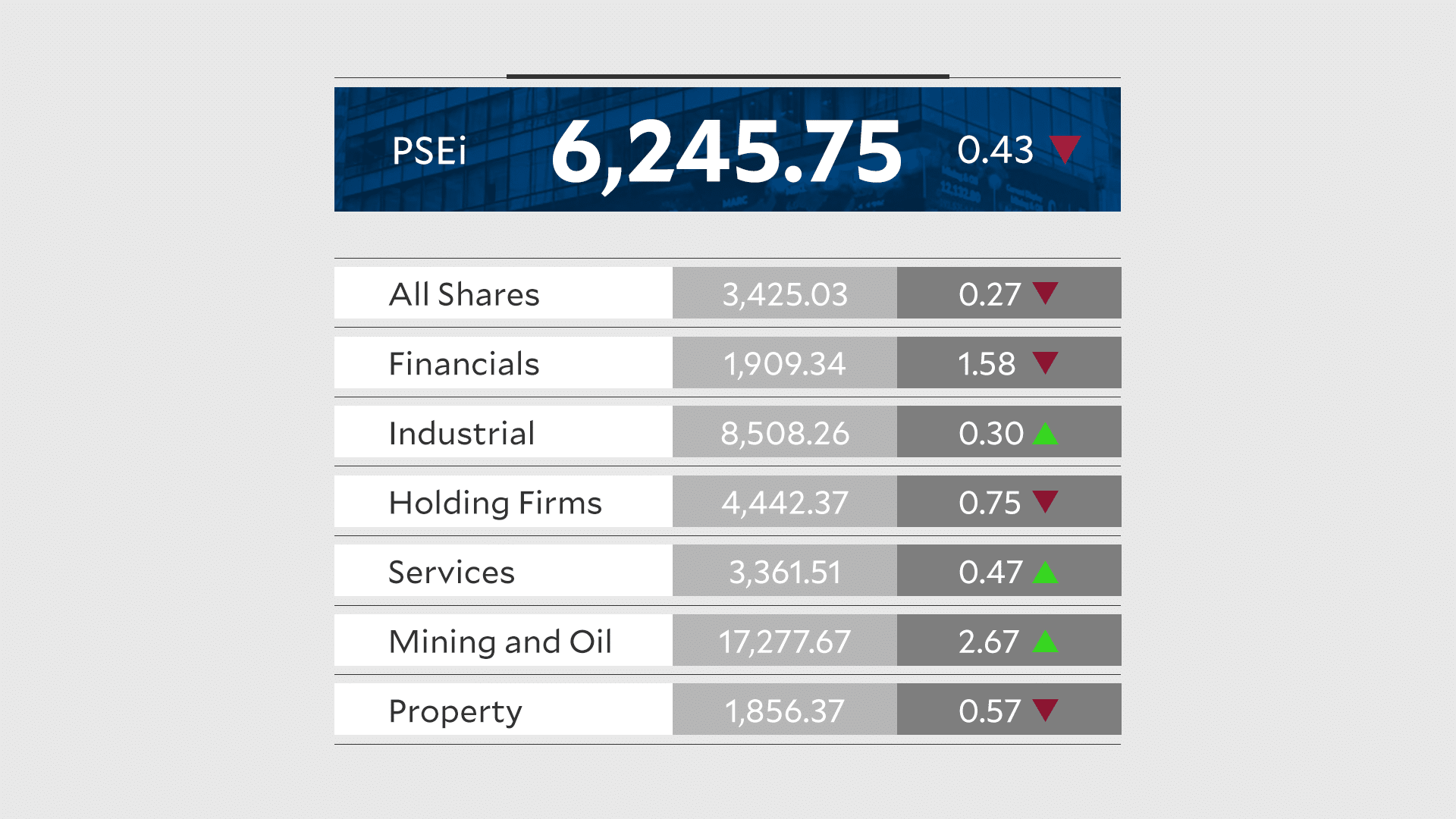 PSEi closing June 16, 2026