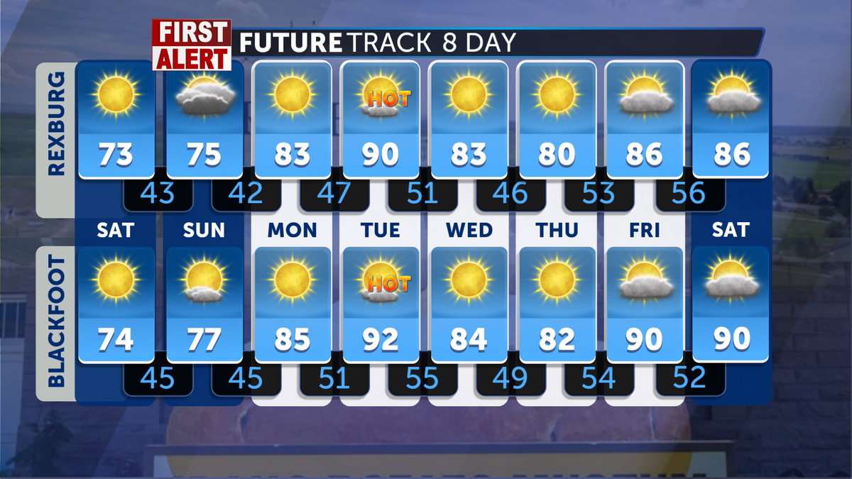 Slightly cooler for Saturday with a slight chance of showers this weekend - LocalNews8.com