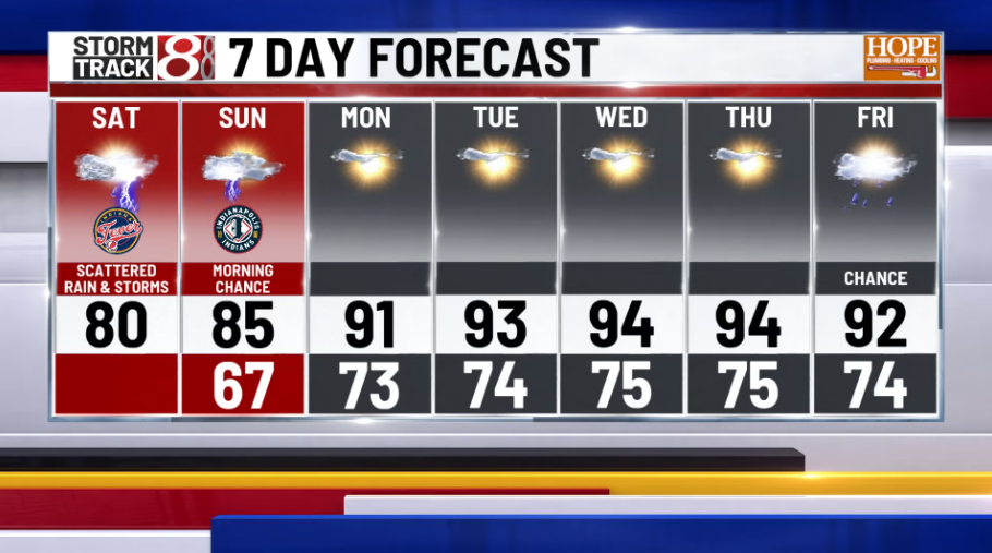 Storm chance today, then turning hot and humid through midweek - Indianapolis News | Indiana Weather | Indiana Traffic