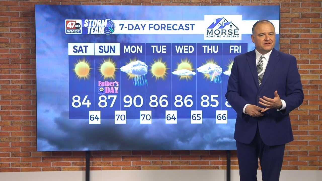 Today’s Forecast: 6-20-26