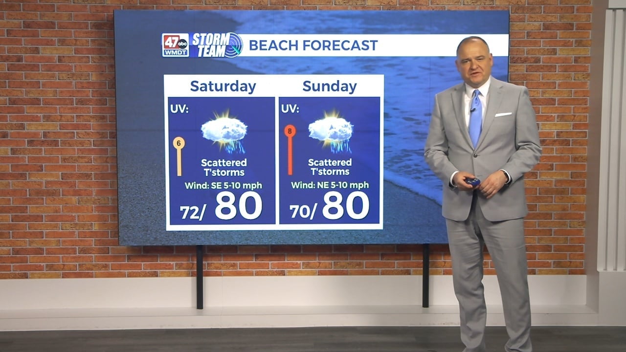 Today’s Forecast: 6-27-26