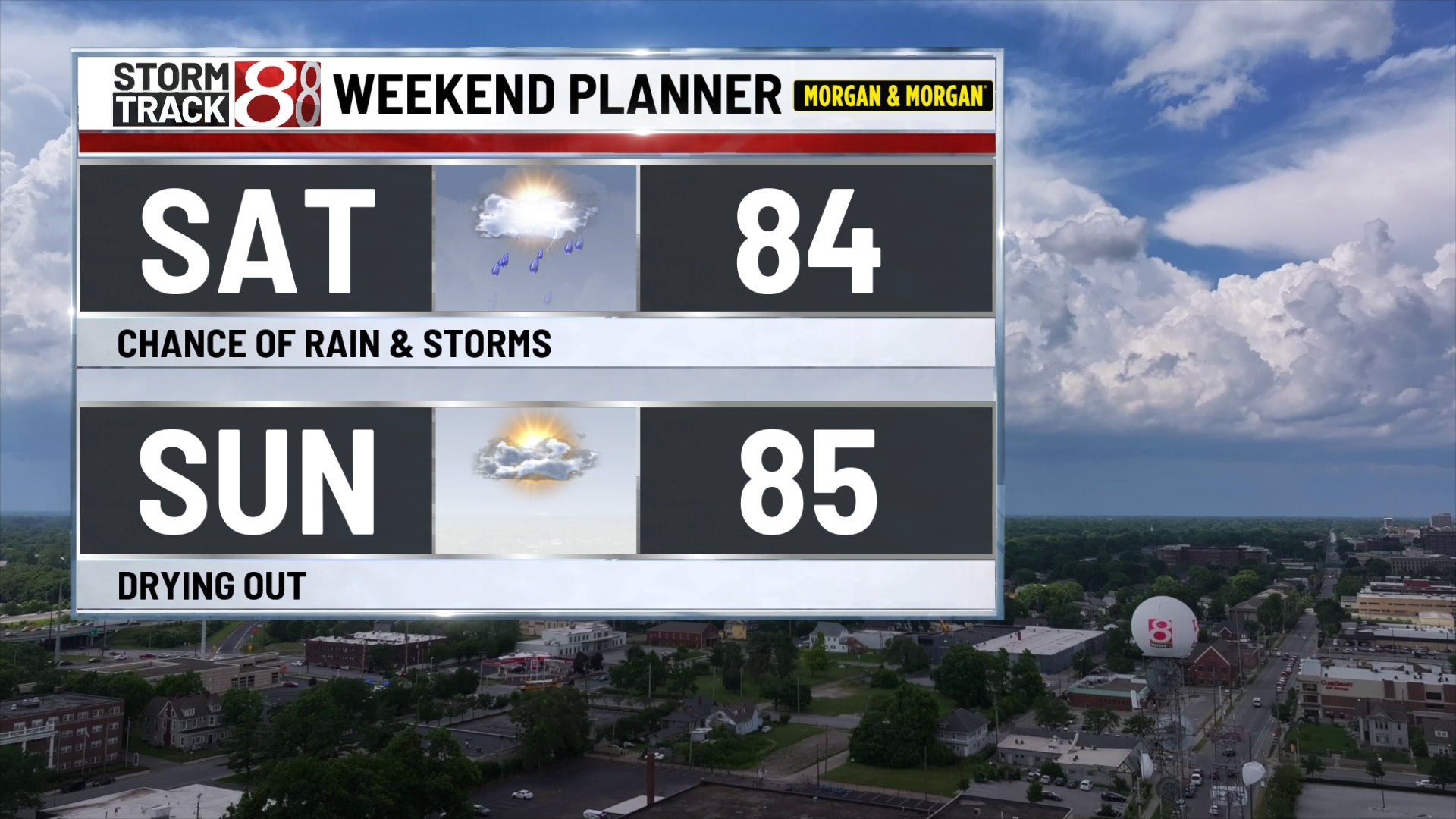 7-day forecast: Showers, thunderstorms, and heatwave - Indianapolis News | Indiana Weather | Indiana Traffic