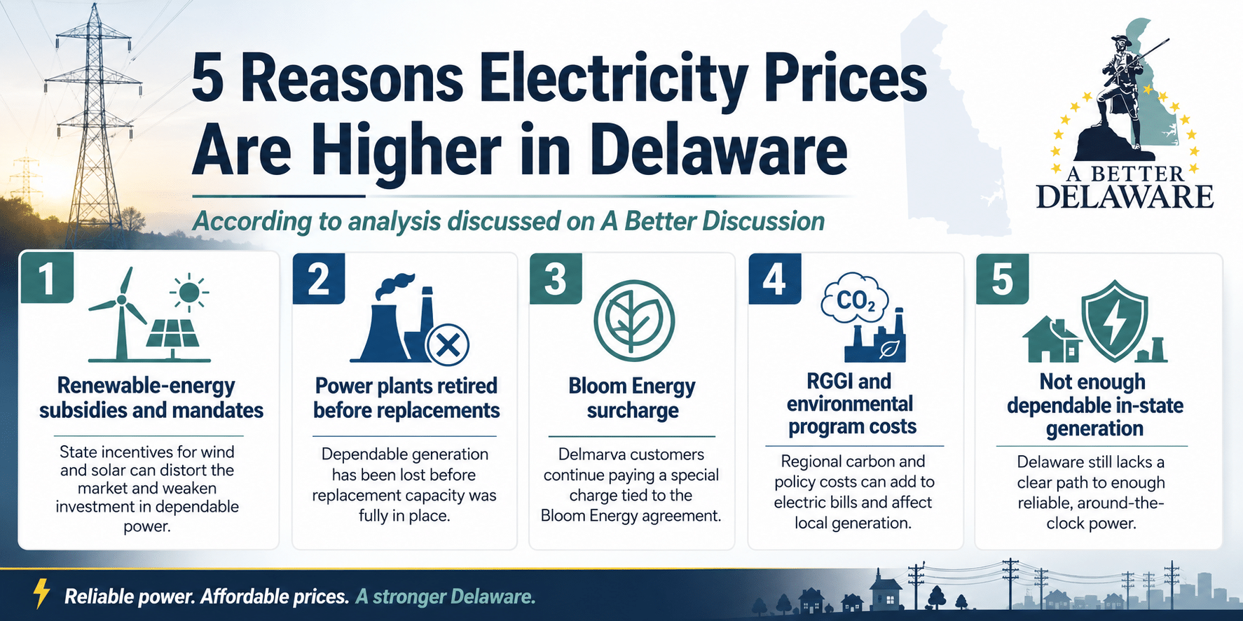 5 reason why Delaware has an problem with electricity prices
