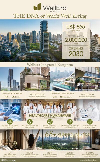BDMS Launches WellEra Bangkok, a US$865 Million Wellness Complex With Capella Hotel Group as the Residential Partner for Thailand's First Capella Residences