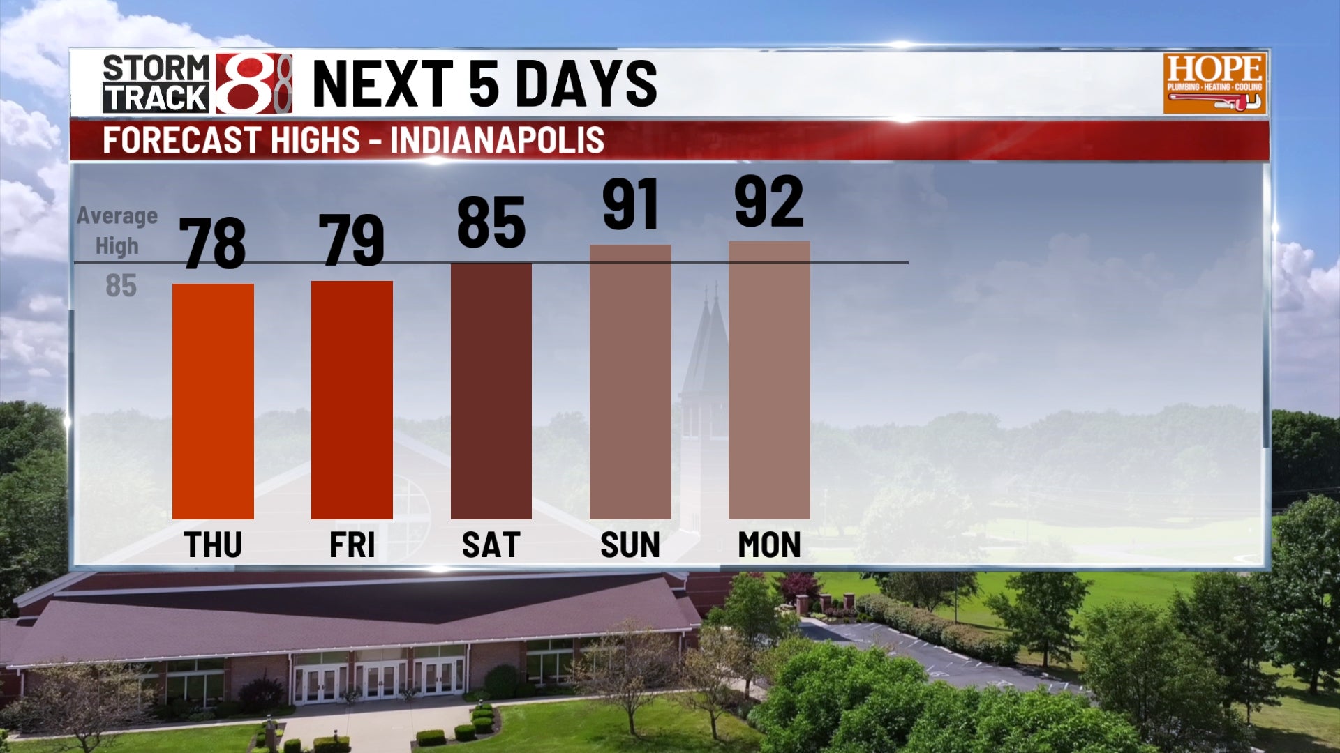 Central Indiana weather: Enjoy fall-like days before heat returns - Indianapolis News | Indiana Weather | Indiana Traffic