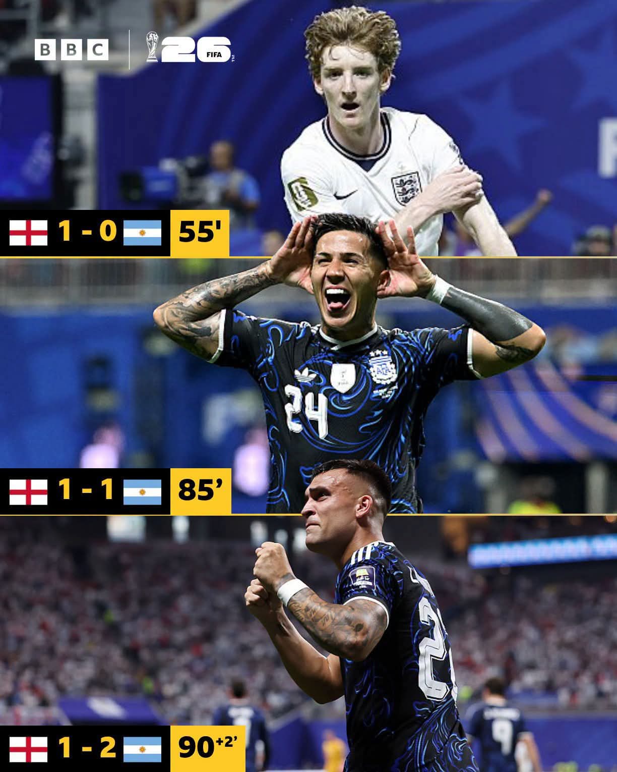 From friction to drama: Argentina’s late surge sinks England in 2026 World Cup Semifinals thriller