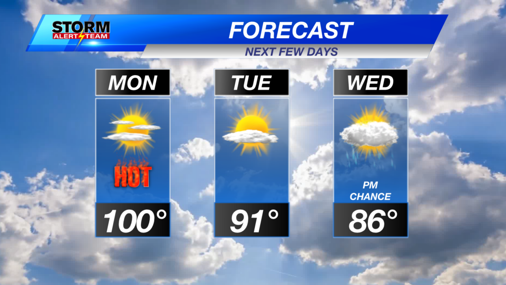 Df 3day Lincoln Forecast
