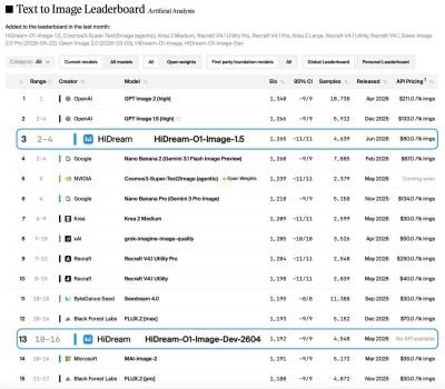 HiDream.ai Raises RMB 1.5 Billion Series C to Advance Native Omni-modal World Models