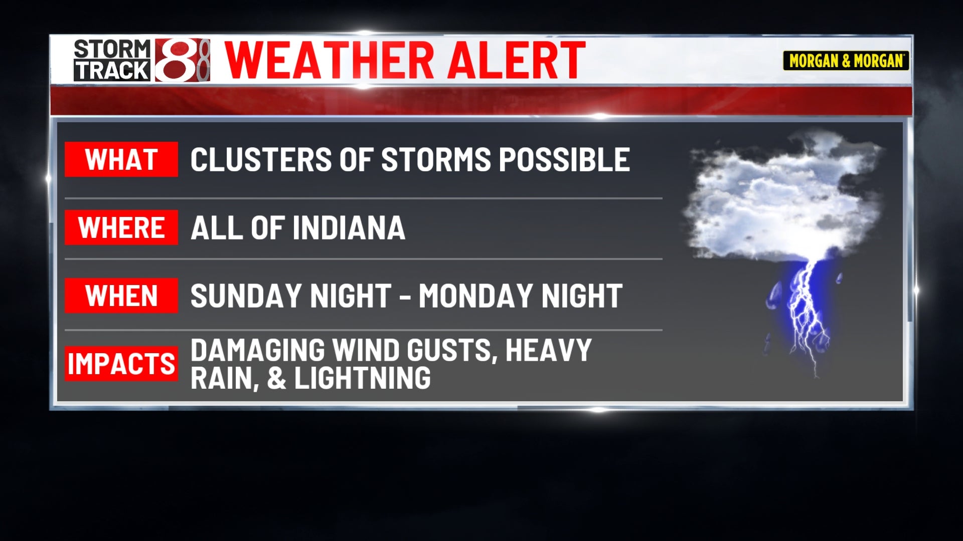 Indianapolis faces dangerous heat and storm risk - Indianapolis News | Indiana Weather | Indiana Traffic