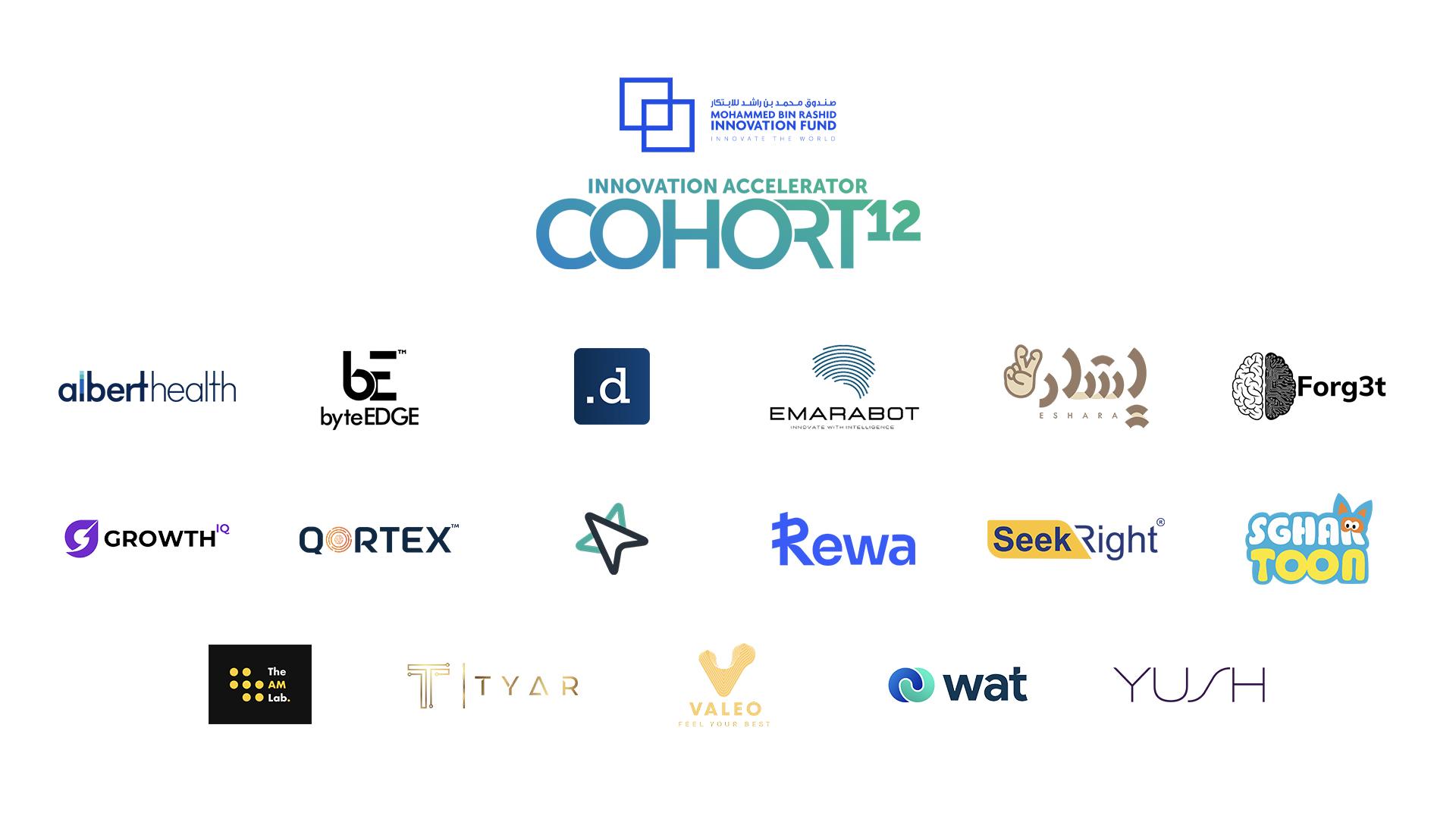 Mohammed Bin Rashid Innovation Fund welcomes Cohort 12 into the Innovation Accelerator Program