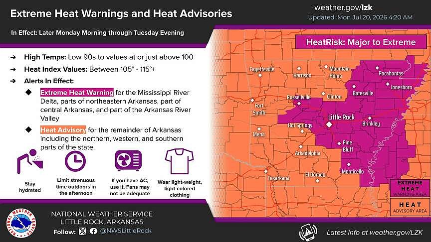 Much of Arkansas under extreme heat warning through Tuesday as heat index values climb | The Arkansas Democrat-Gazette