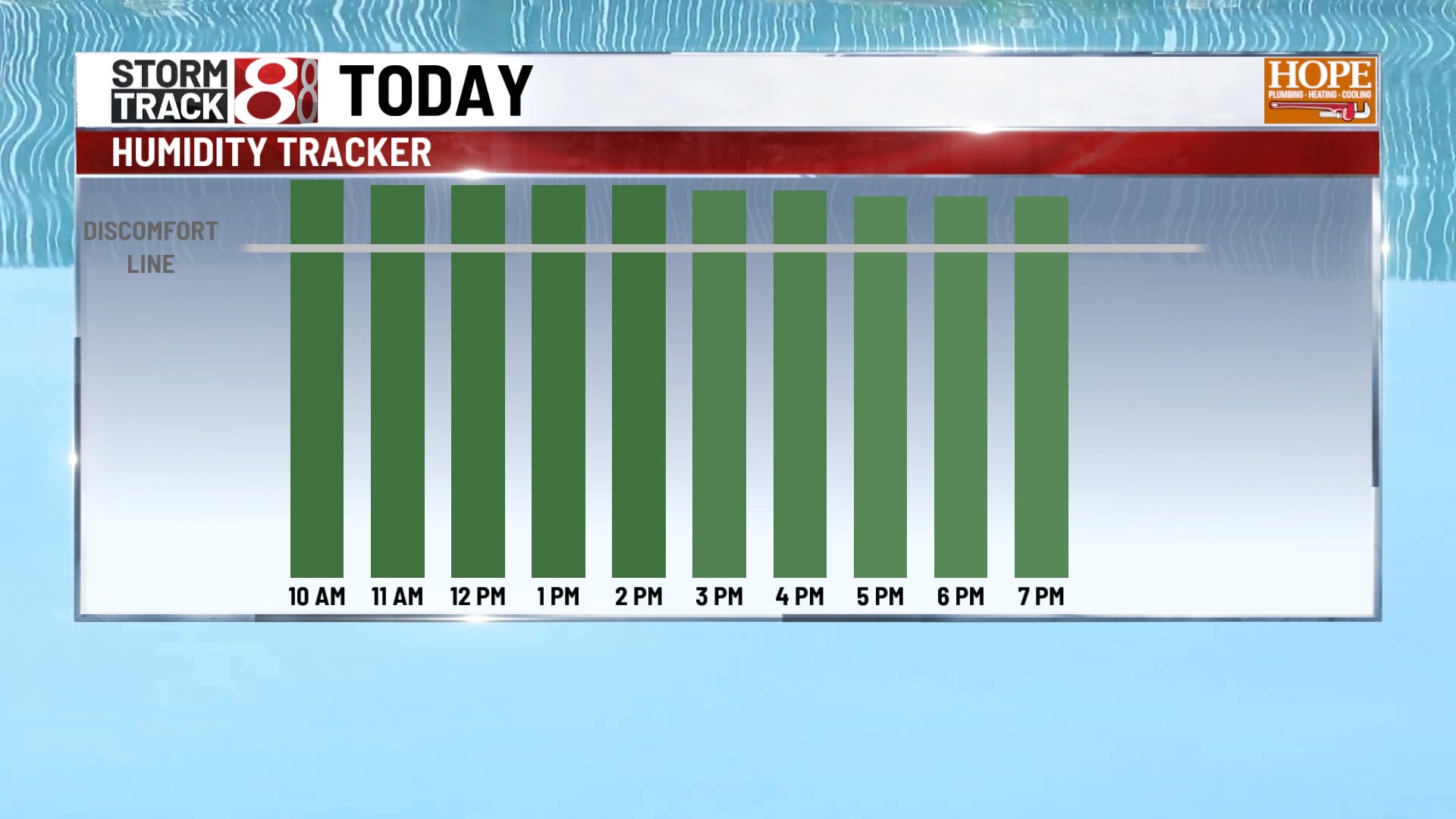 Pleasant weather arrives for central Indiana weekdays - Indianapolis News | Indiana Weather | Indiana Traffic