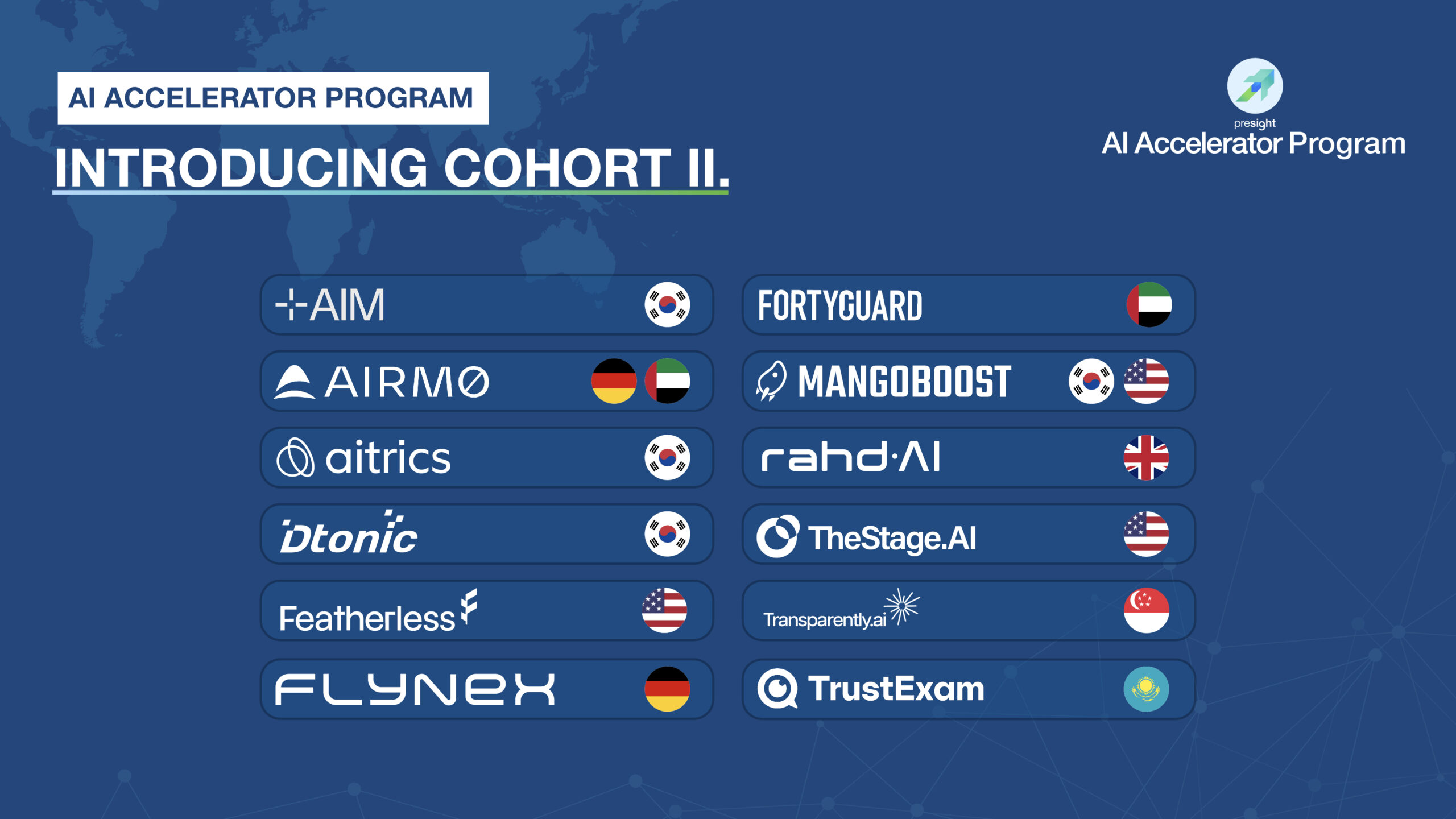 Presight AI Accelerator Announces Cohort II Companies