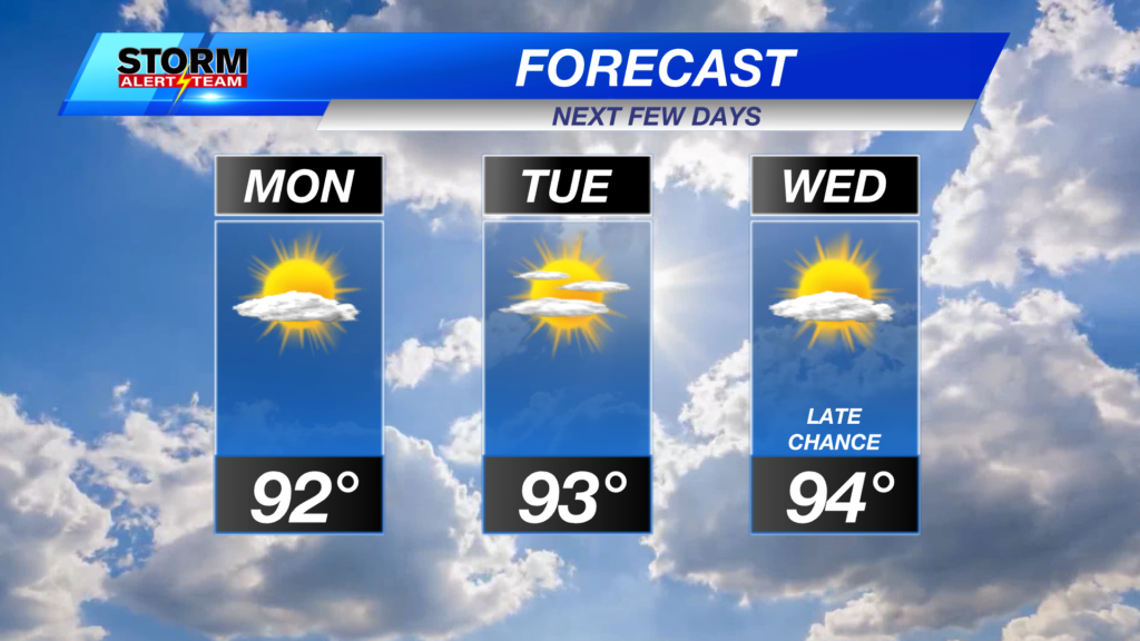 Df 3day Lincoln Forecast