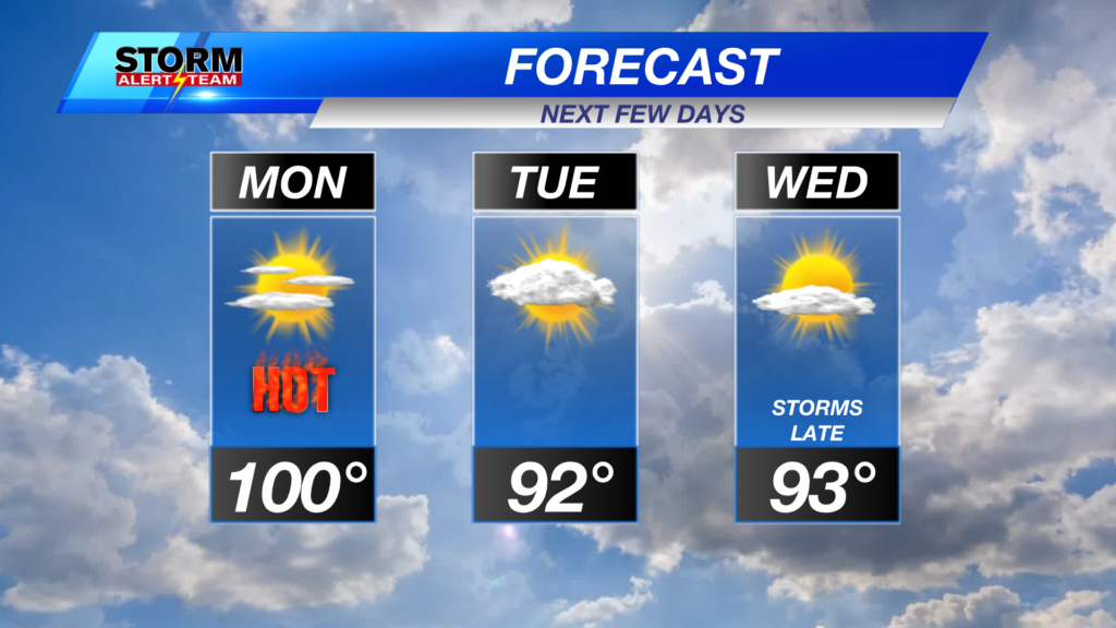 Df 3day Lincoln Forecast