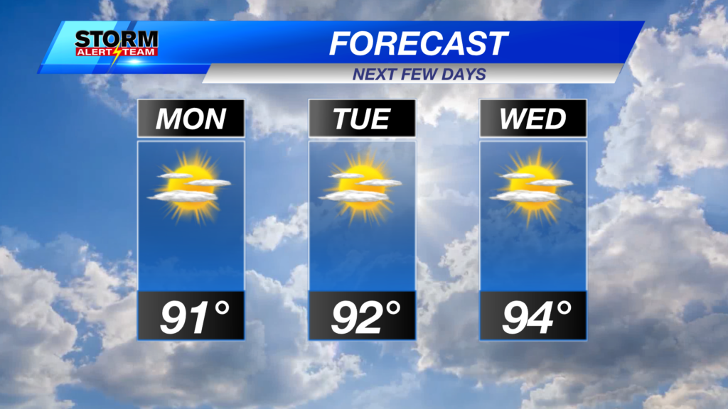 Df 3day Lincoln Forecast