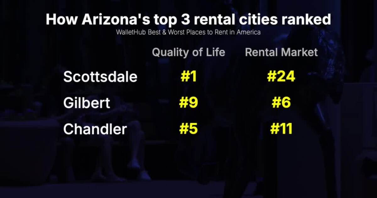 Three Valley cities top WalletHub list of best places to rent in U.S.