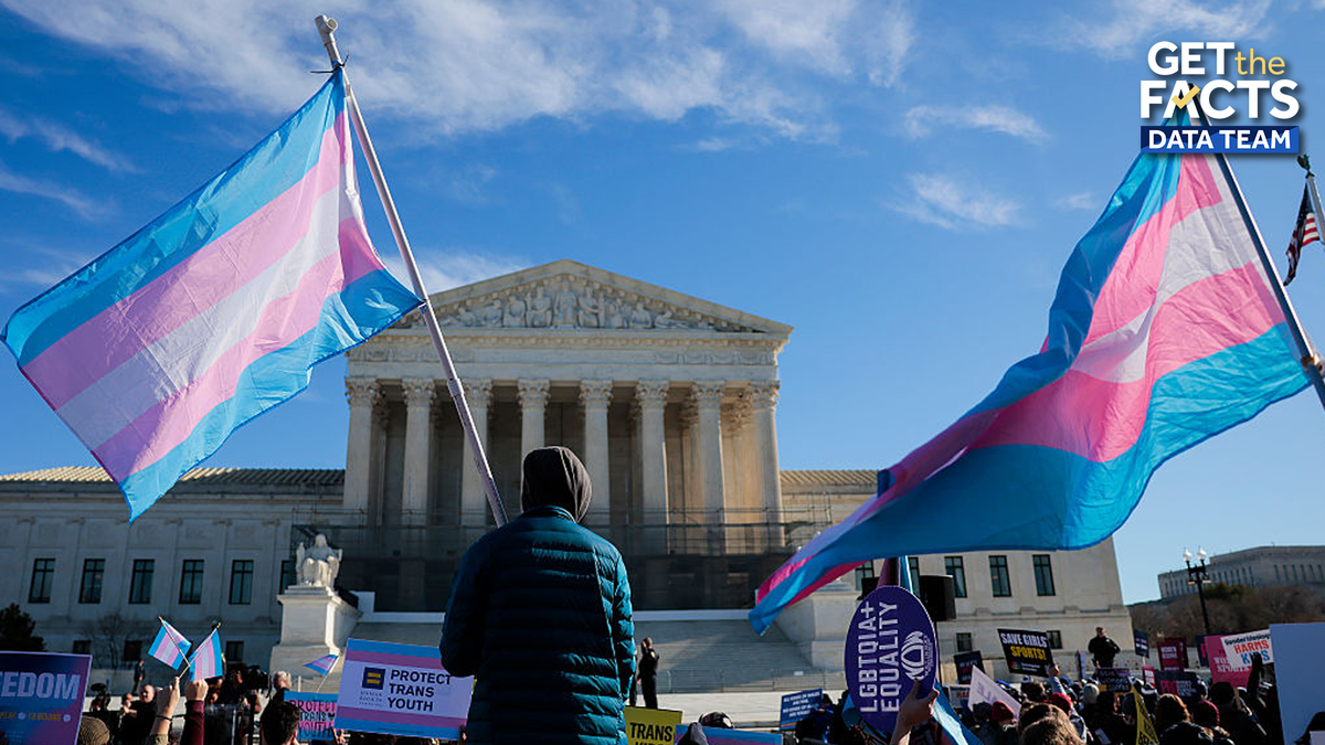 Transgender athletes sports ban exists in these states