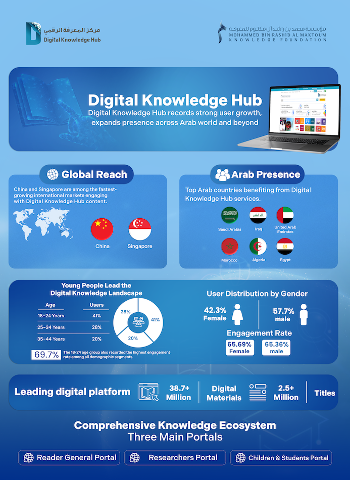 With China and Singapore as top markets for its content