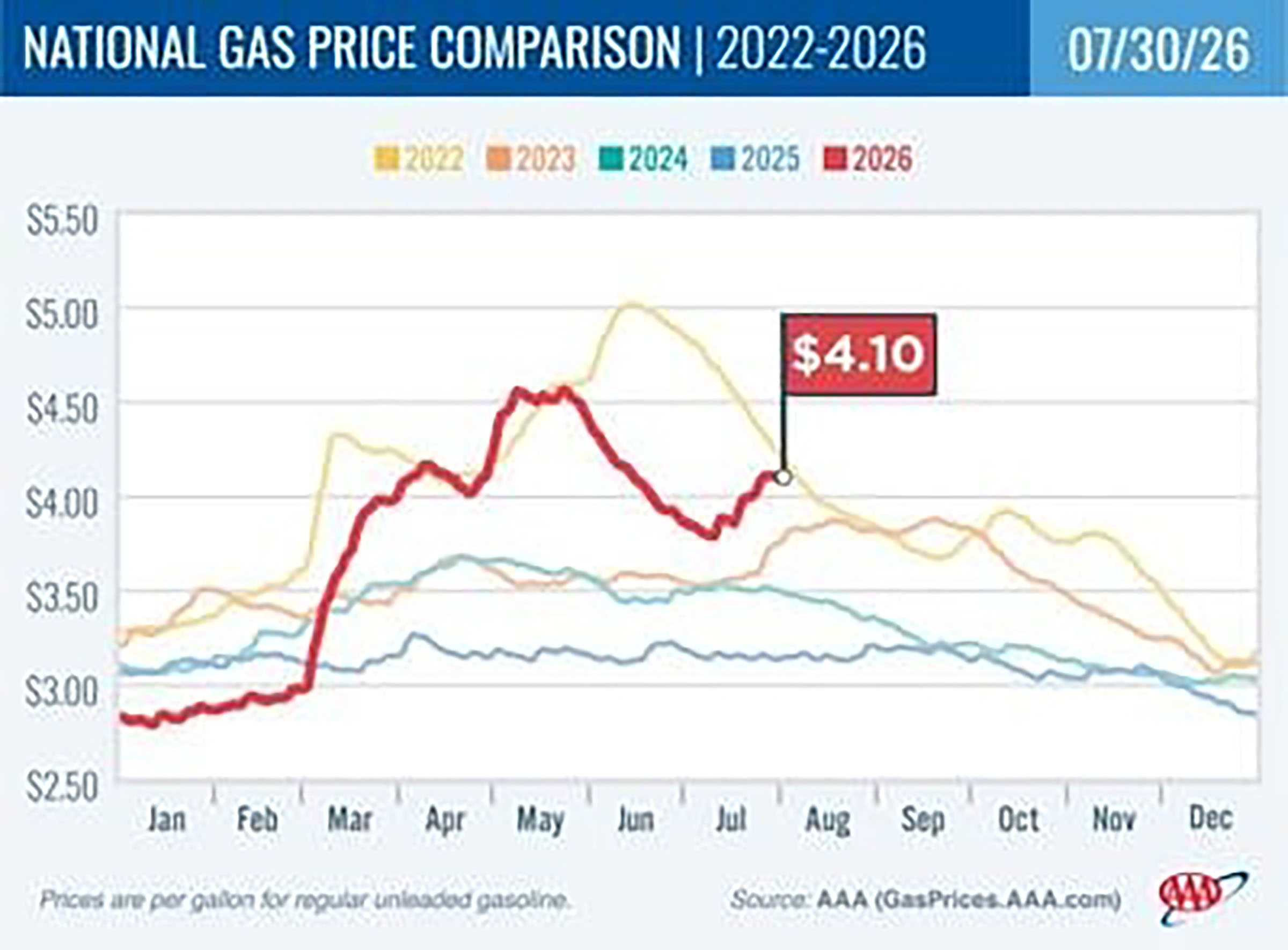 Inflation hits New Hampshire pockets ahead of elections