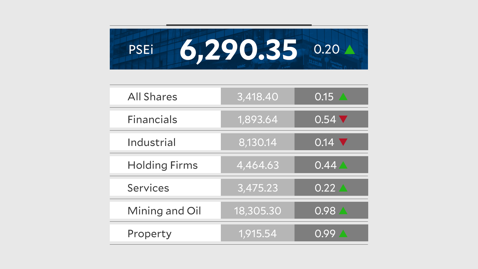 PSEi closing August 7, 2026