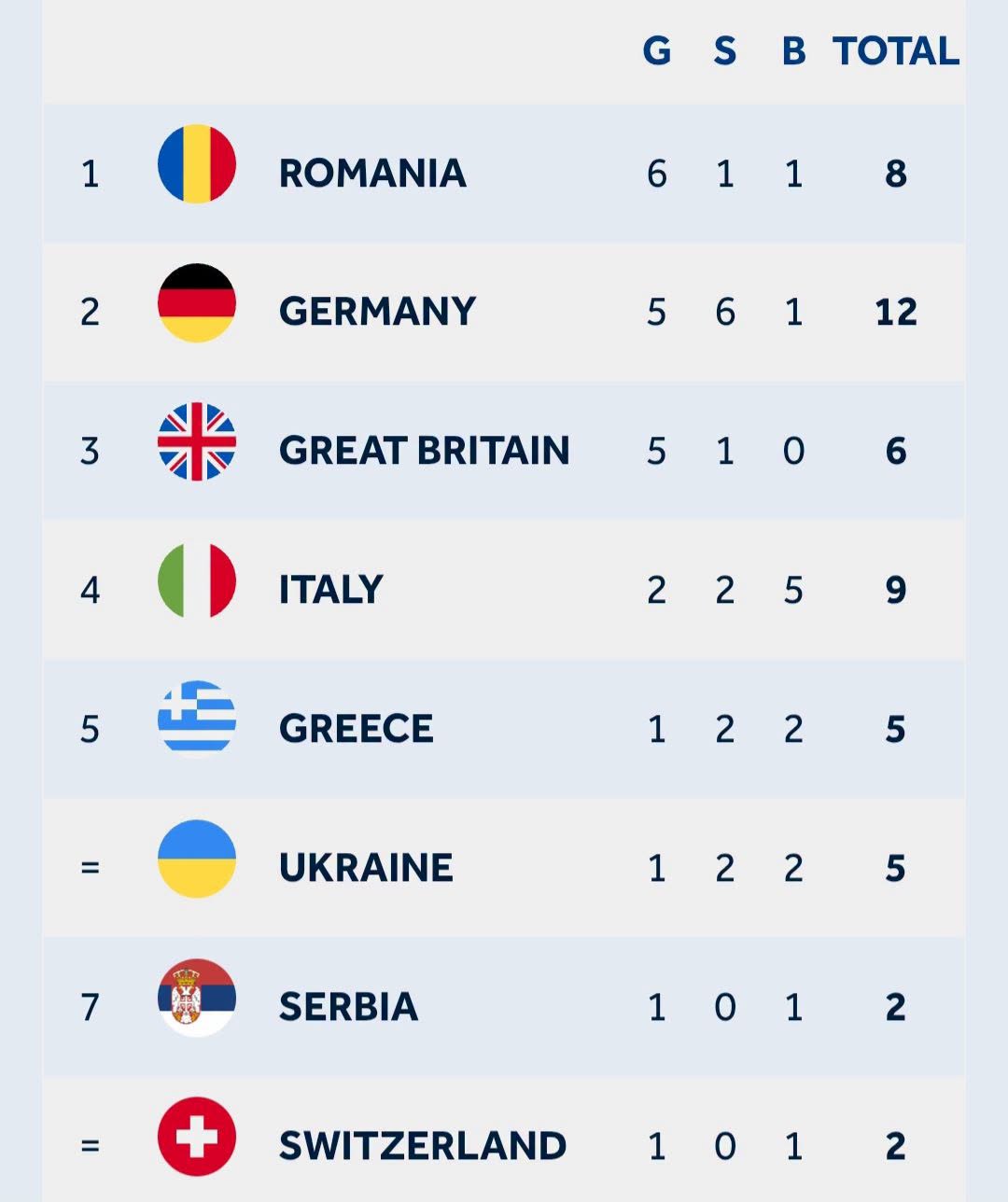 Romanian Rowing Federation