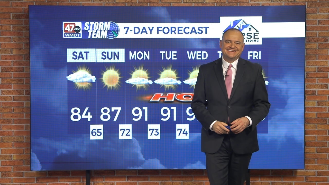 Today’s Forecast: 8-29-26